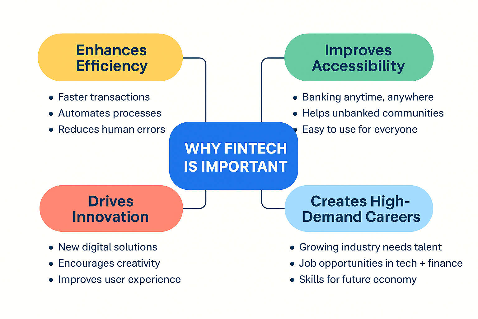 fame, pay&go, college, kuching, fintech, education